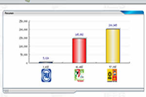 PREP Fuente: http://www.prep-guerrero.com.mx/current/gobernador/